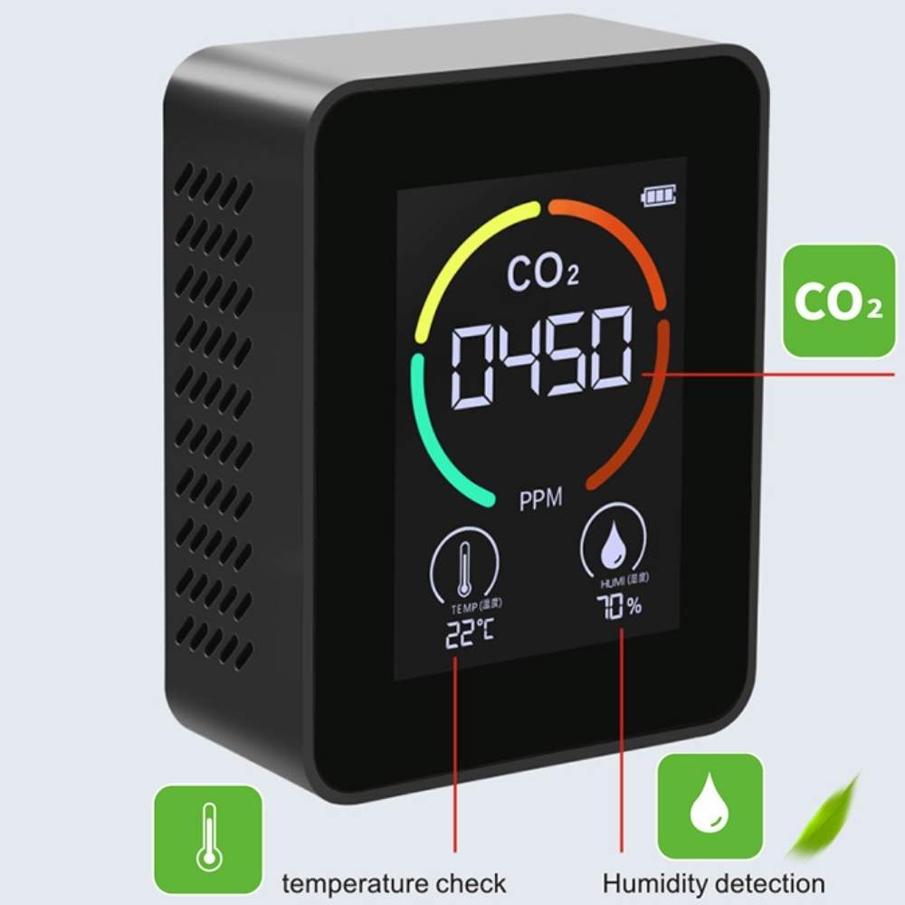 CO2 Detector