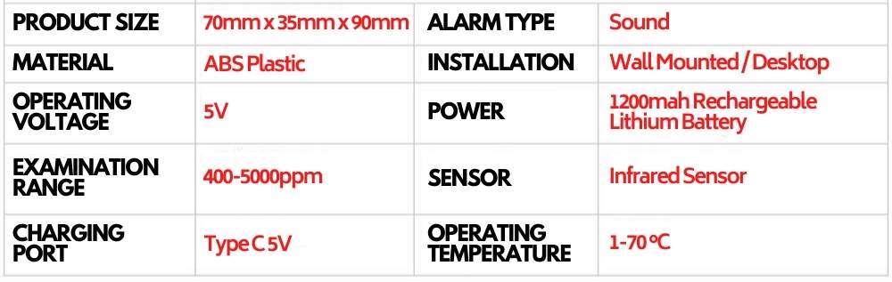 CO2 Detector